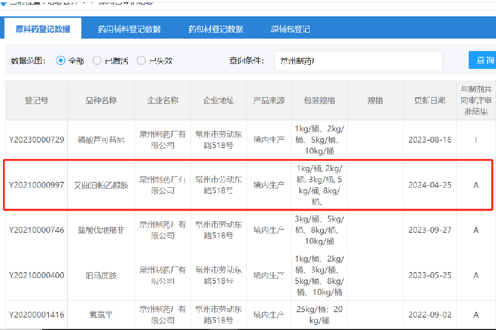 常州制药厂有限公司艾曲泊帕乙醇胺原料药备案状态已转为“A”状态